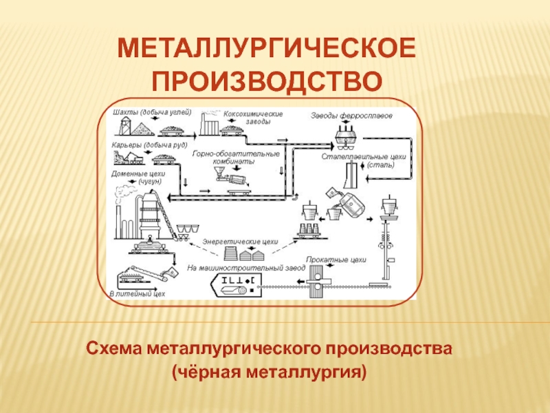 Схема металлургического производства