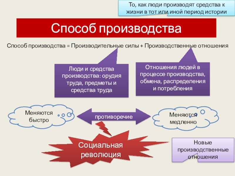 Повторение экономика 8 класс презентация