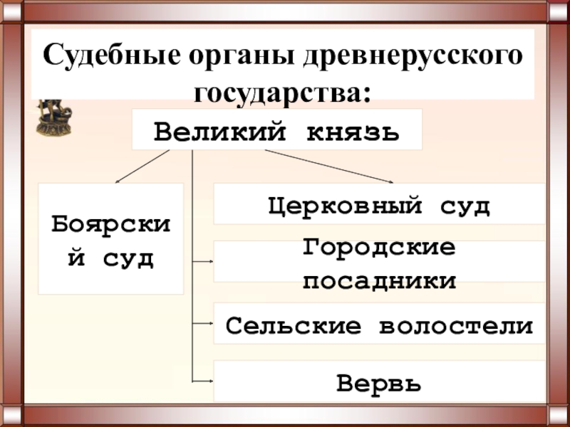 Древнерусский судебный процесс