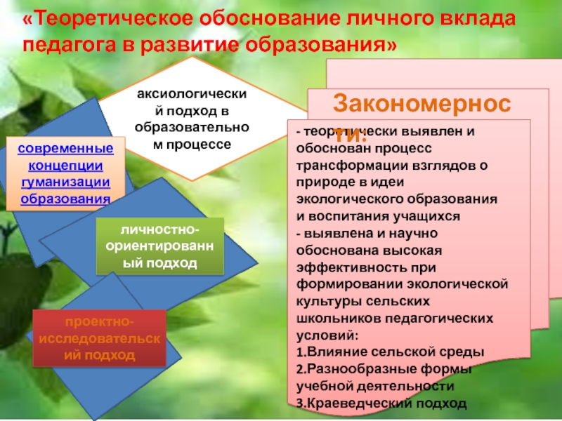 Теоретическое обоснование. Теоретическое обоснование личного вклада педагога. Теоретическое обоснование личного вклада в развитие образования. Теоретическое обоснование это. Обоснование личного вклада.