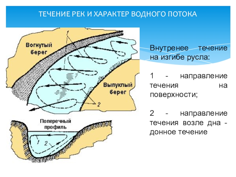 Изгиб карта ярославль