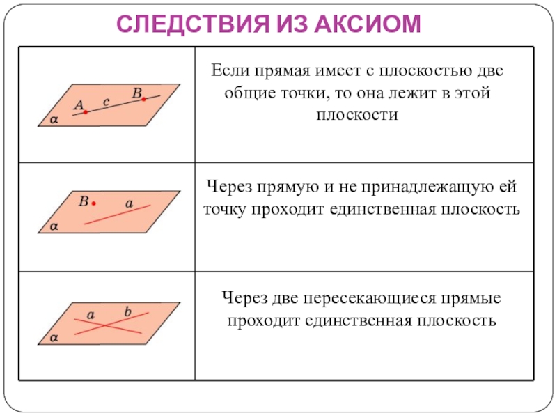 Аксиомы с рисунками