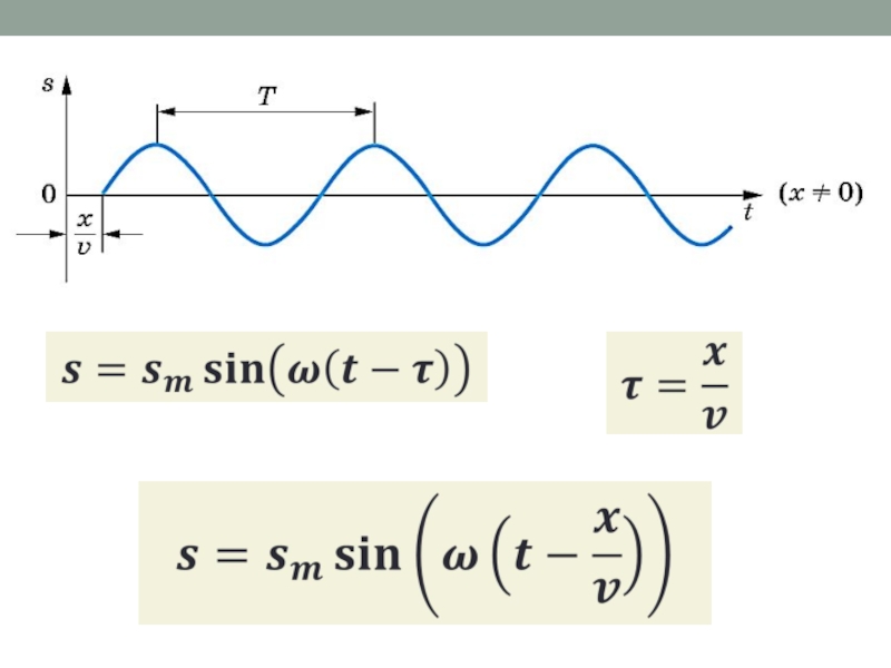 Уравнение плоской бегущей волны