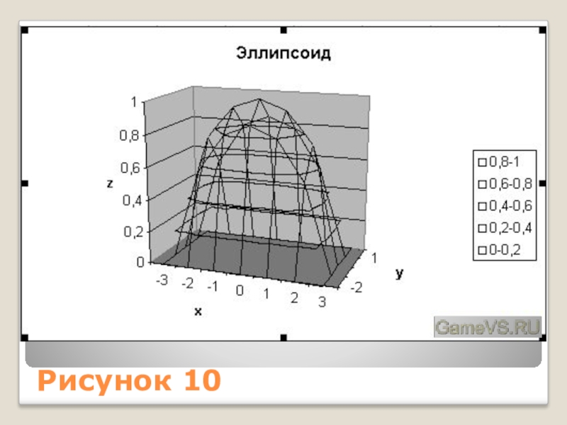 Рисунки чертежи диаграммы схемы графики представляют собой