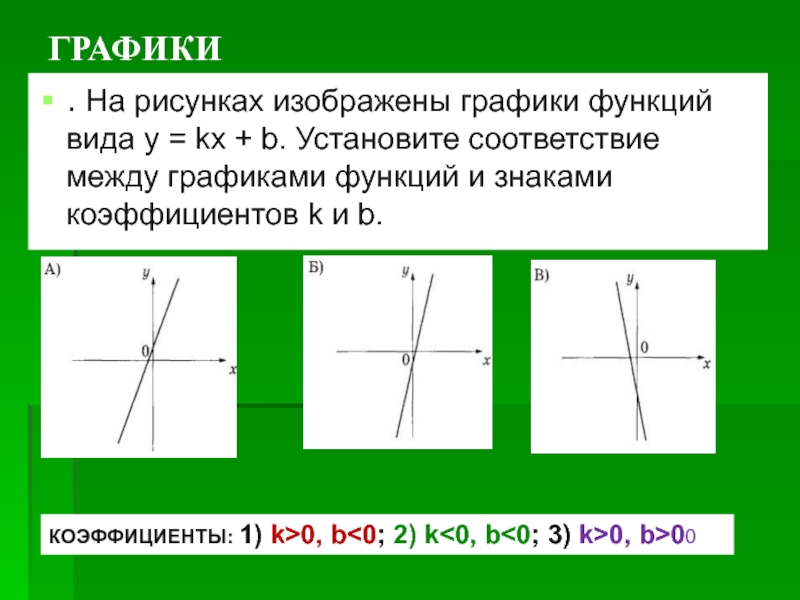 На рисунке изображены графики функций вида y