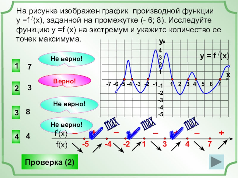 Точки максимума на графике производной. График производной точки максимума. Точка максимума производной функции. Максимум функции на графике производной.