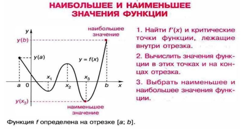 Определите наибольшее и наименьшее значение функции. Определите наименьшее и наибольшее значения функции -10 2. Наибольшее и наименьшее значение функции. Определить наибольшее значение функции. Определите наименьшее значение функции.