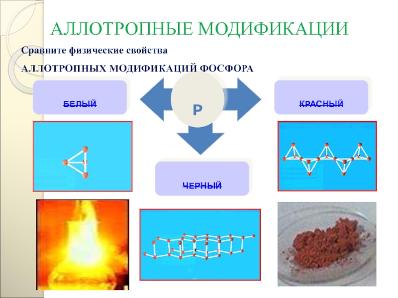 Аллотропные модификации фосфора. Аллотропные видоизменения фосфора белый красный черный. Аллотропные модификации фосфора белый красный черный. Физические свойства аллотропных модификаций фосфора. Аллотропные видоизменения азота и фосфора.