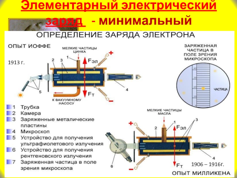 Элементарный электрический заряд. Минимальный электрический заряд. Методы определения элементарного электрического заряда. Способы определения элементарного заряда. Какой минимальный заряд известен в настоящее.