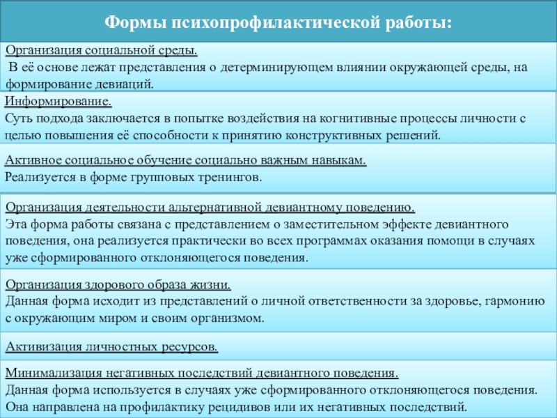 План психопрофилактической работы