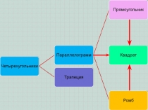 Гл.2. Урок 2. Площадь многоугольника