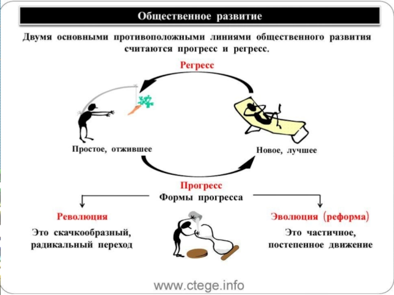 Представьте что вы делаете презентацию к уроку обществознания по теме общественный прогресс