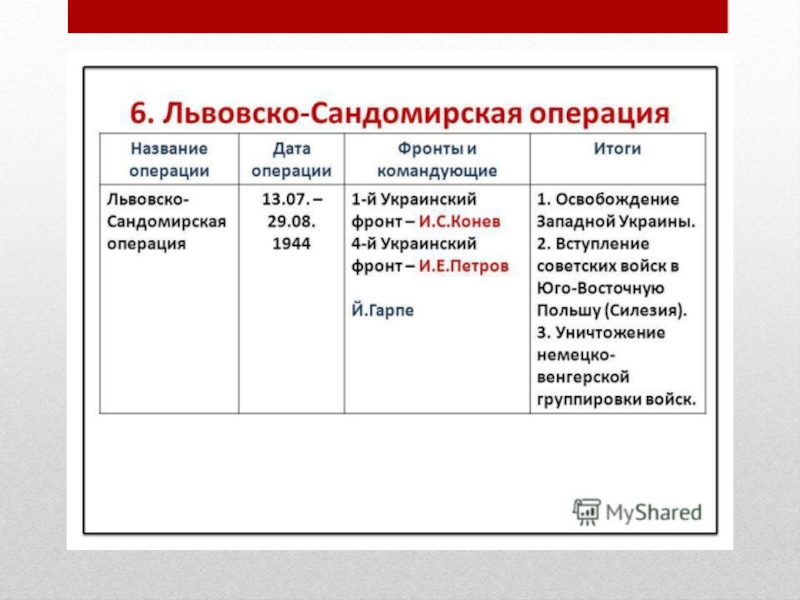 Львовско сандомирская операция презентация