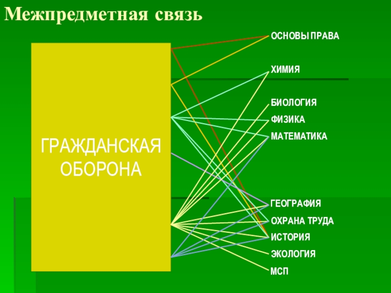 Защищали основа