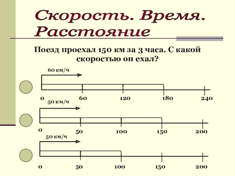 150 Км расстояние. С какой скоростью ехать. 60 Км расстояние. Скорость время расстояние.