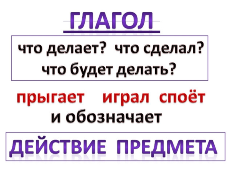 Обобщение изученного материала о глаголе презентация 3 класс