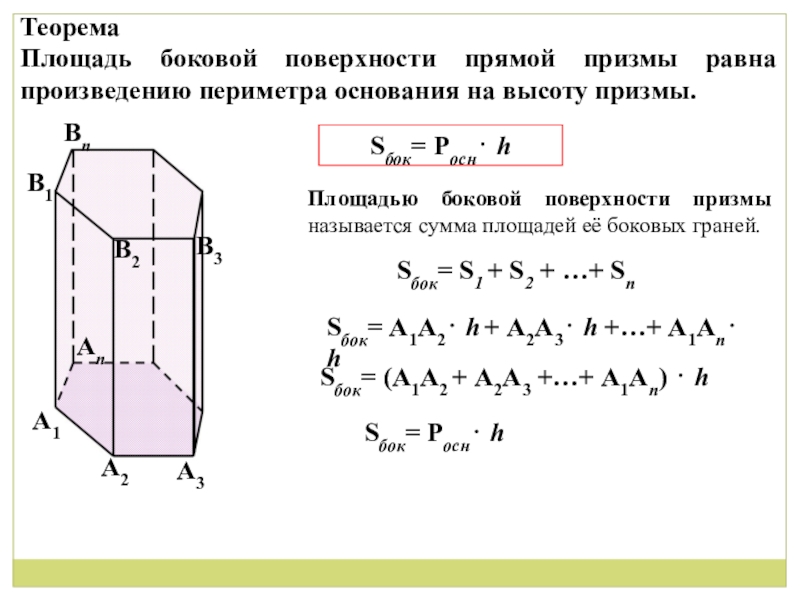 Площадь прямой призмы