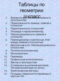 Таблицы по геометрии 10 класс