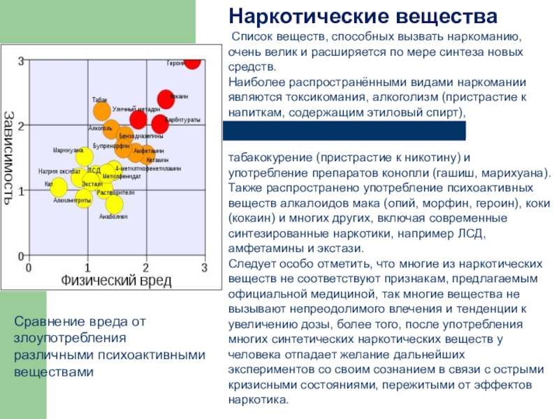 Используйте следующий перечень веществ