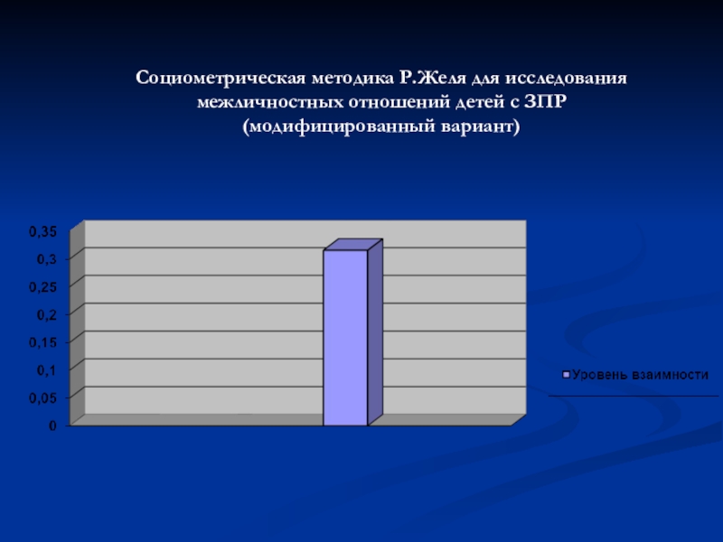 Методика р. Методики для изучения межличностных отношений. Социометрическая методика. Метод изучения межличностных отношений. Методы изучения межличностных отношений.