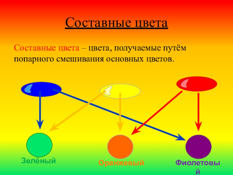 В царстве радуги дуги основные и составные цвета 1 класс презентация