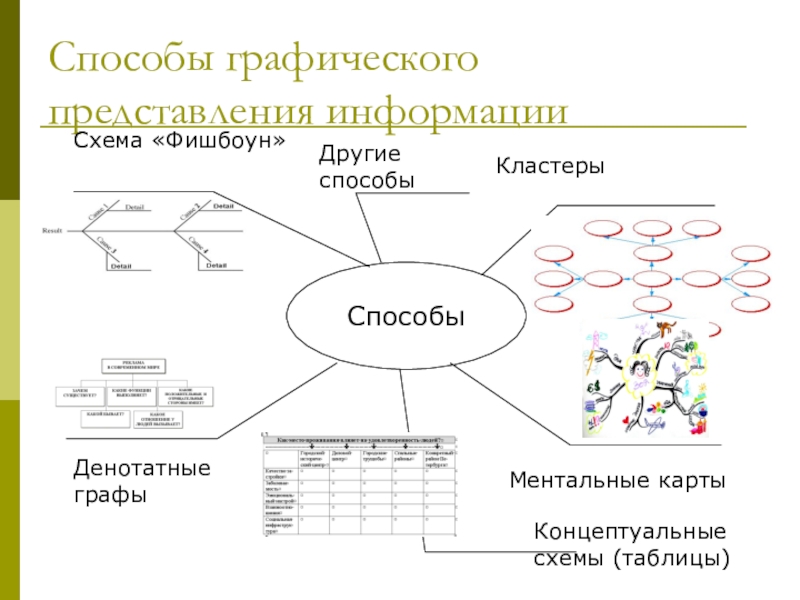 Способы представления систем. Способы представления информации. Графический способ подачи информации. Графические средства представления информации. Перечислите способы представления графической информации:.