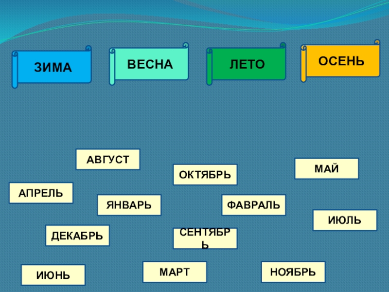 Когда наступит лето 1 класс презентация