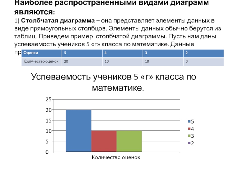 Легендой диаграммы является