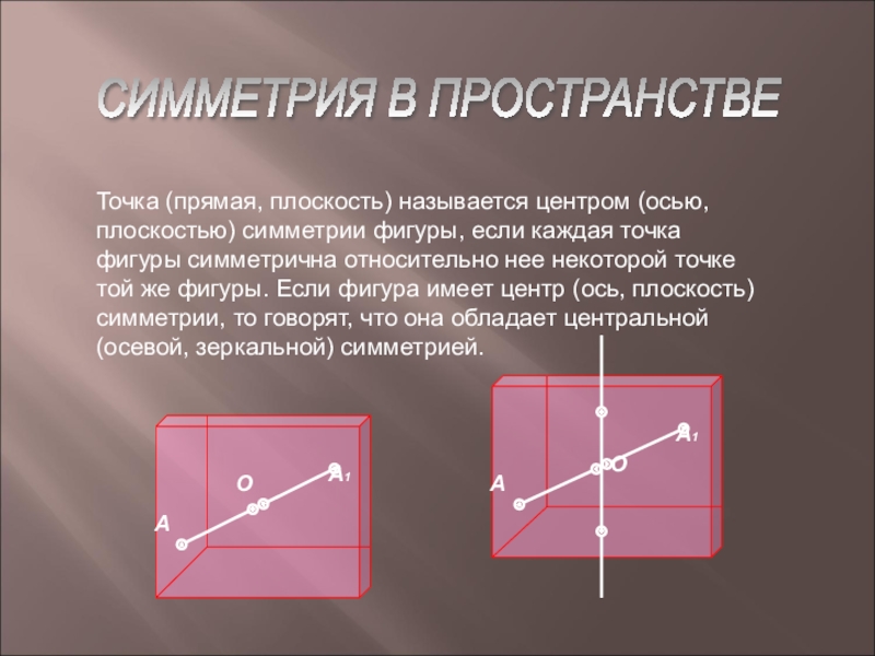 Докажите что при центральной симметрии плоскости. Симметричные точки в пространстве. Что такое плоскость симметрии фигуры. Центр ось и плоскость симметрии. Симметричные многоугольники.