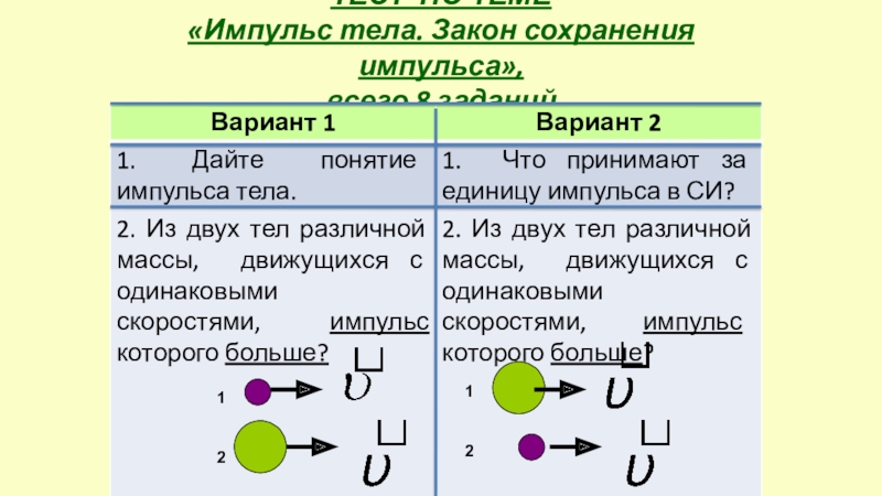 Закон сохранения импульса тест 9 класс