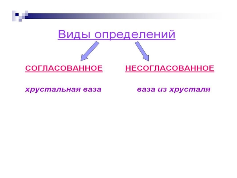 Определение 8 класс. Определение и его разновидности. Определение и его типы. Определение и его виды 8 класс презентация. Её вид определения.