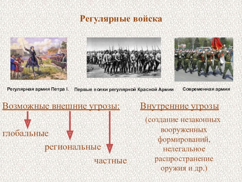 Какие понятия объединяют данные 3 изображения подсказка это относится к защите отечества