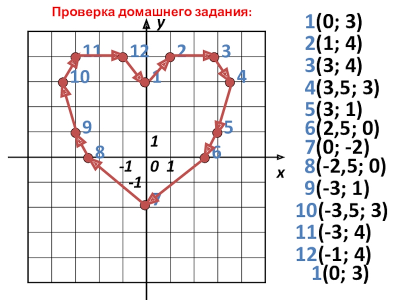 Рисунок по координатам сердце