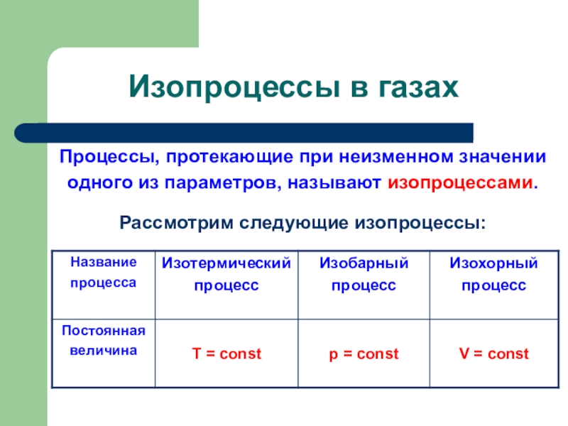 Изопроцессы в газах закон