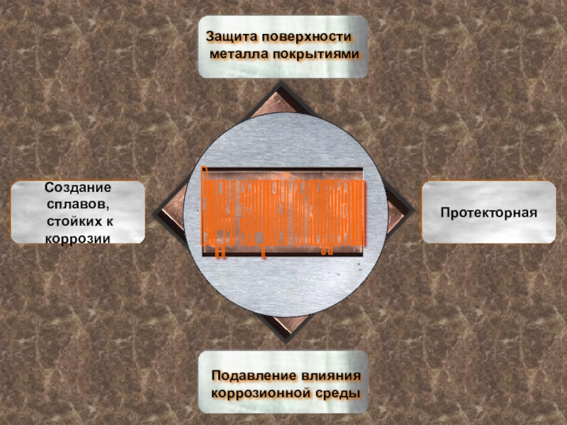 Способы защиты металлов и сплавов от коррозии презентация