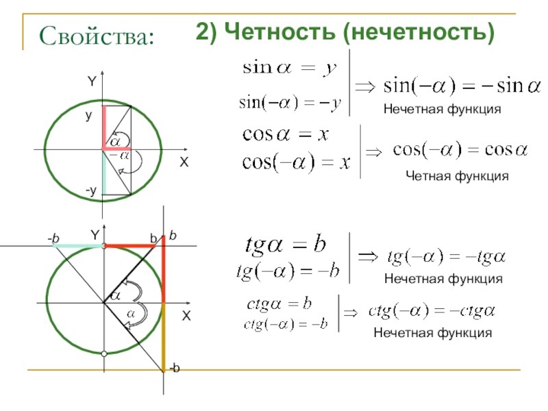 Синус произвольного угла. Нечетность тригонометрических функций. Четность синуса и косинуса. Синус чётная или нечётная функция. Чётность и нечётность тригонометрических функций.