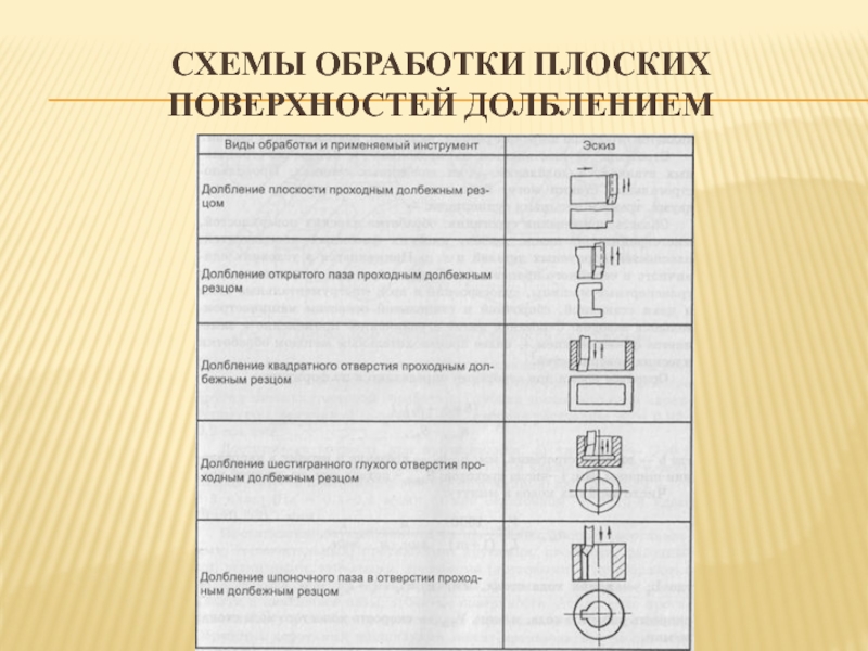 Схема обработки фото