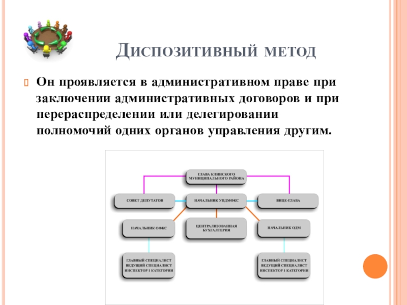 Диспозитивный метод регулирования. Диспозитивный метод. Диспозитивный метод в информационном праве. Диспозитивный метод в экологическом праве примеры. Перераспределение полномочий.