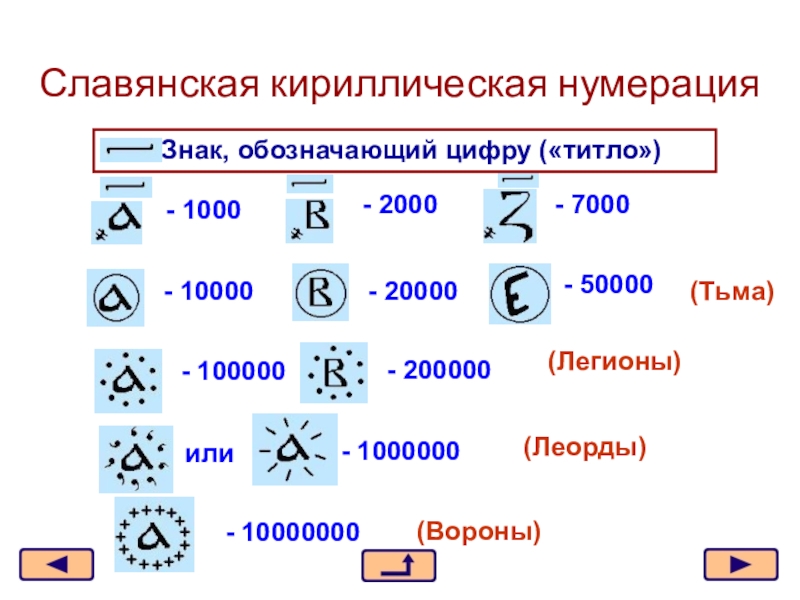 Определи какие цифры обозначены. Древнерусская система счисления титло. Система счисления древней Руси. Знак титло. Древнерусская нумерация.