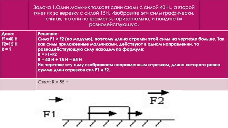 Две горизонтально направленные силы. Силы равнодействующая сил решение задач. Задача на равнодействующую силу 7 класс с решением. Решение задач равнодействующая сила 7 класс. Задачи на равнодействующая сила 7 класс с решением физика.