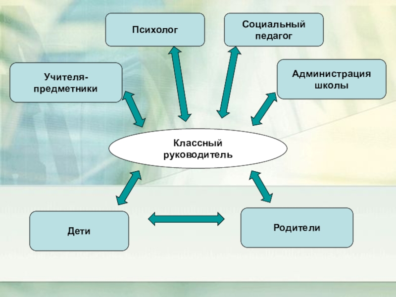 Группа классные руководители. Классный руководитель и учителя-предметники. Учителя предметники. Презентация на тему я классный руководитель. Педагог предметник.