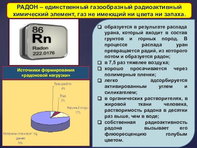 Элементы газа. Радон химический элемент. Радиоактивный Радон. Радиоактивный ГАЗ Радон. Радон в таблице Менделеева.