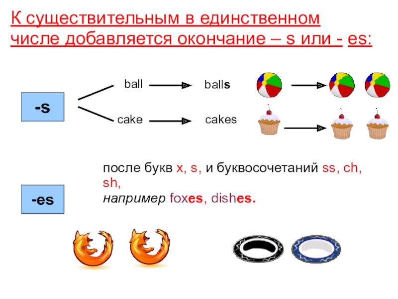 Единственное множественное английский. Единственное и множественное число в английском языке 2 класс. Множественное число в английском 2 класс. Образование множественного числа в английском языке 2 класс. Правило множественного числа в английском языке для 2 класса.