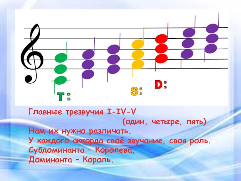 Доминанта музыкальный