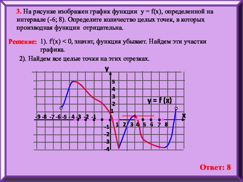 Производная 9. Убывание функции. Выдели нужную часть Графика f x х+3. Отрицательная функция на графике. Для функции y = f(x), график которой приведен.