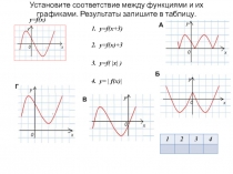 Урок по алгебре на тему Построение графика показательной функции с модулем и его использование при решении уравнений (10 класс)