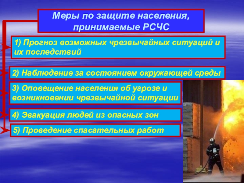 Защита населения и территорий от чрезвычайных ситуаций природного характера обж 10 кл презентация