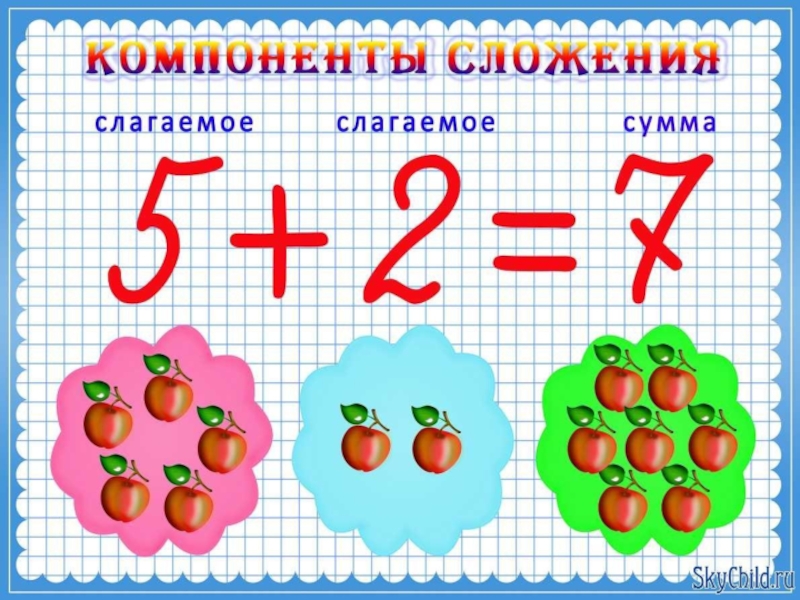 Занятие по математике для дошкольников презентация