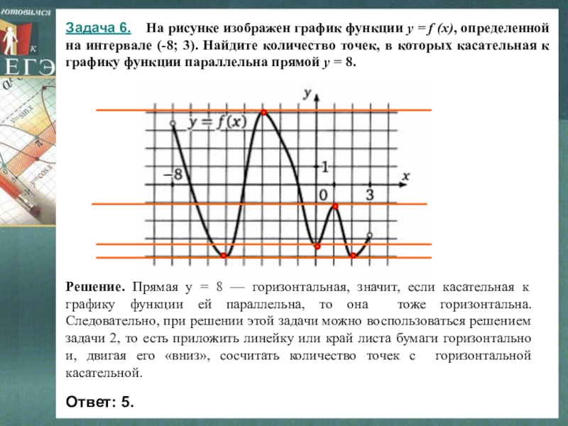 На рисунке изображен график функции найдите количество точек в которых касательная параллельна у 6