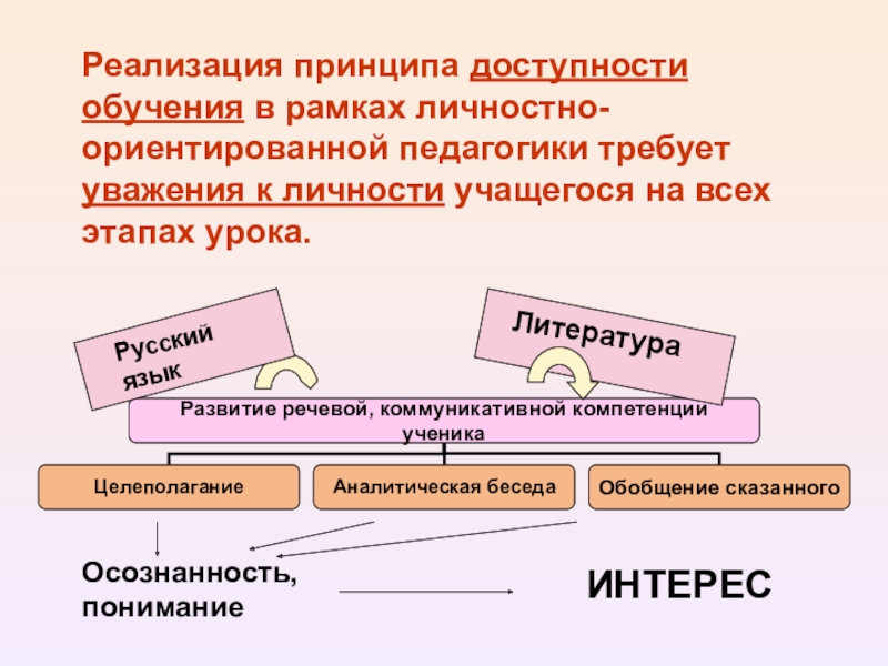 Роль обучения в рамках государственного плана в моем профессиональном и личностном развитии